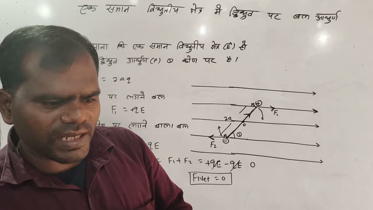 एकसमान विधुत क्षेत्र में द्विध्रुव पर बल आघूर्ण 