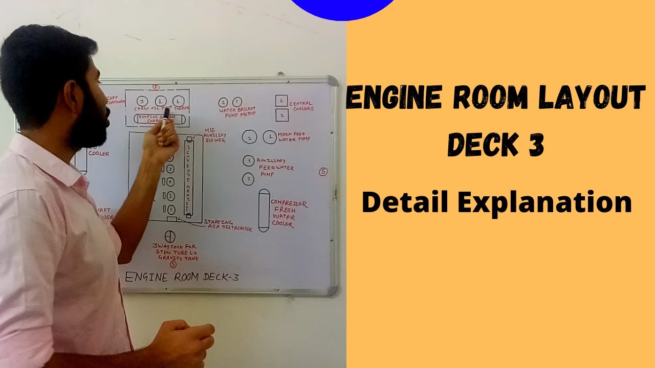Engine Room Layout {DECK-3 Full Explained}