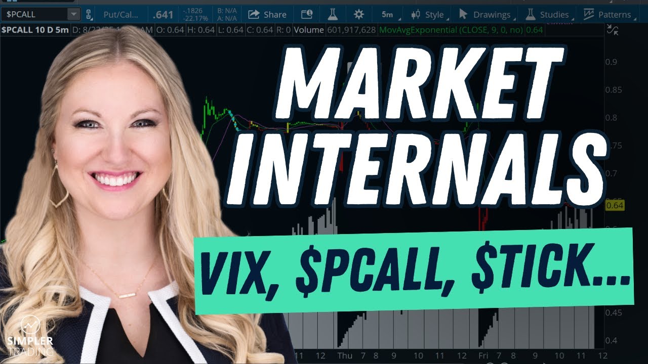 How To Use Market Internals (A Must-Have For Timing Your Trades!)