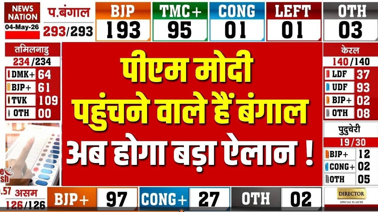 West Bengal Election Results 2026 LIVE: BJP 200 पार! | TMC Vs BJP | Mamata | Suvendu