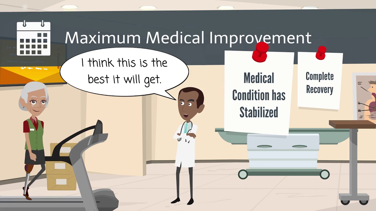 What is Maximum Medical Improvement (MMI)?