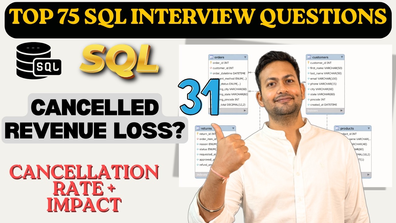 SQL INTERVIEW QUESTION - ORDERS PLACED BUT LATER CANCELLED (REVENUE IMPACT) | Coding Question