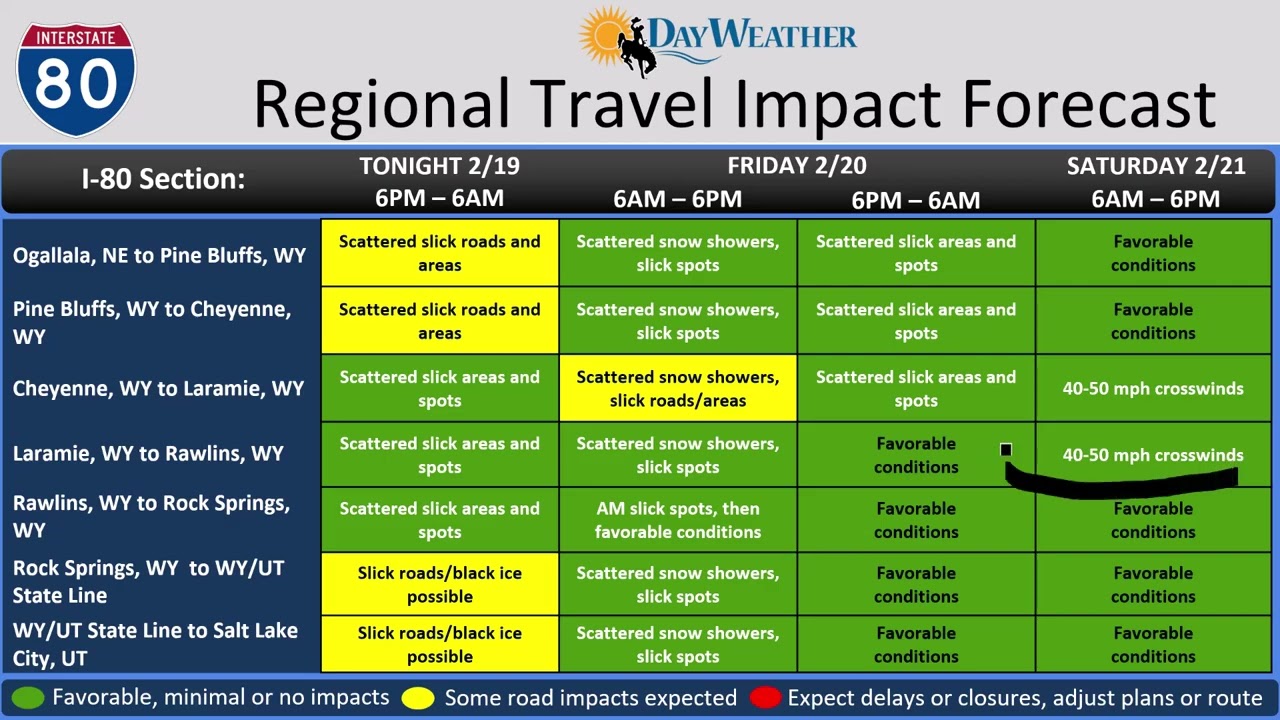 DayWeather Regional Travel Impact Forecast 2-19-26