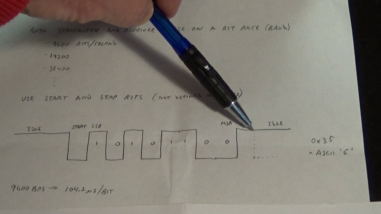 Going Beyond Arduino # 11: Using the UART Serial Port (part1)
