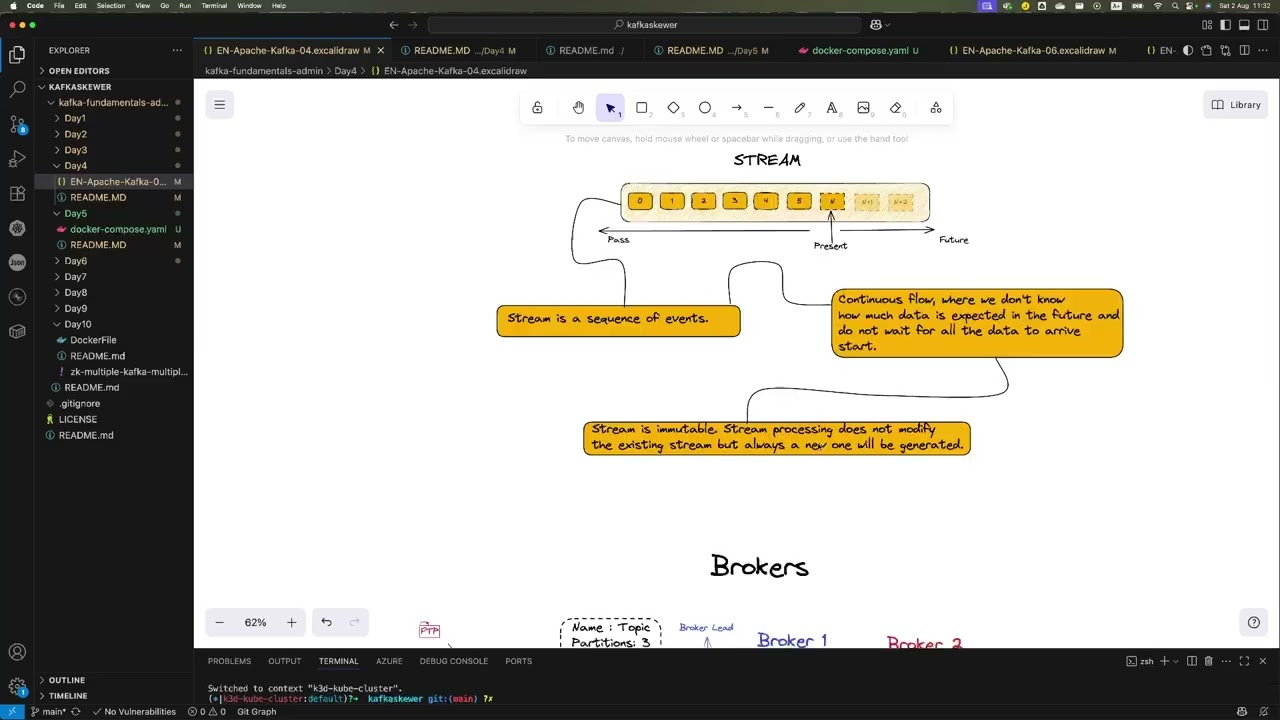 Apache Kafka - Log, Stream e Broker