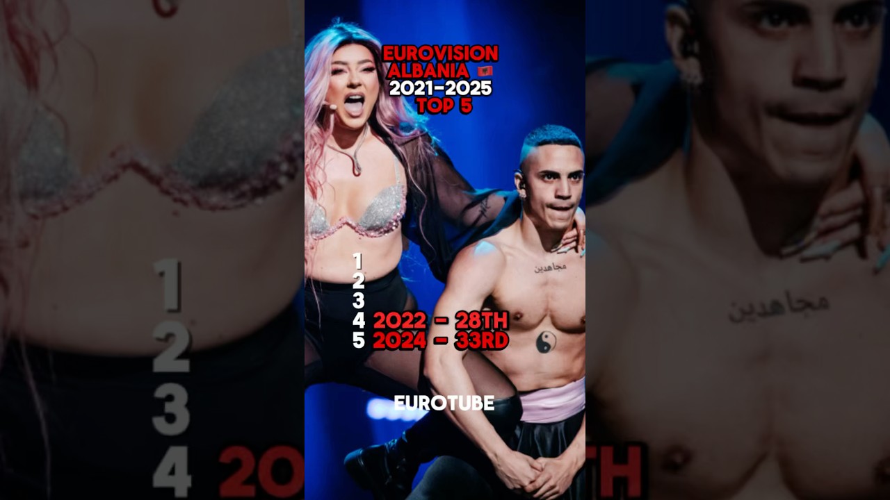 🇦🇱 Eurovision Albania Top 5 Results (2021-2025) 