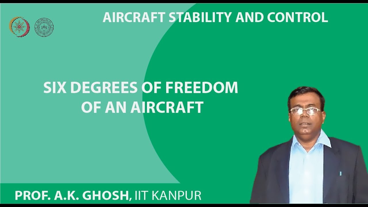 Six Degrees of Freedom of an Aircraft