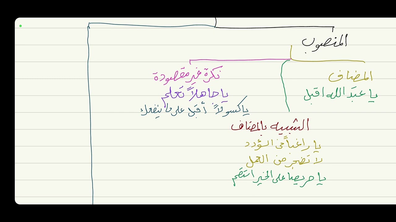 الاجرومية ( المنادى ) 31