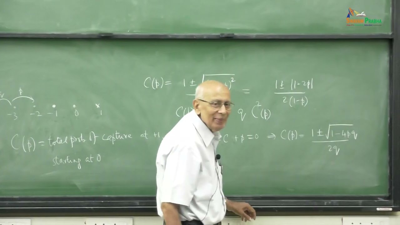 Special Relativity with special focus on what it implies for physical particles#ch32sp#swayamprabha