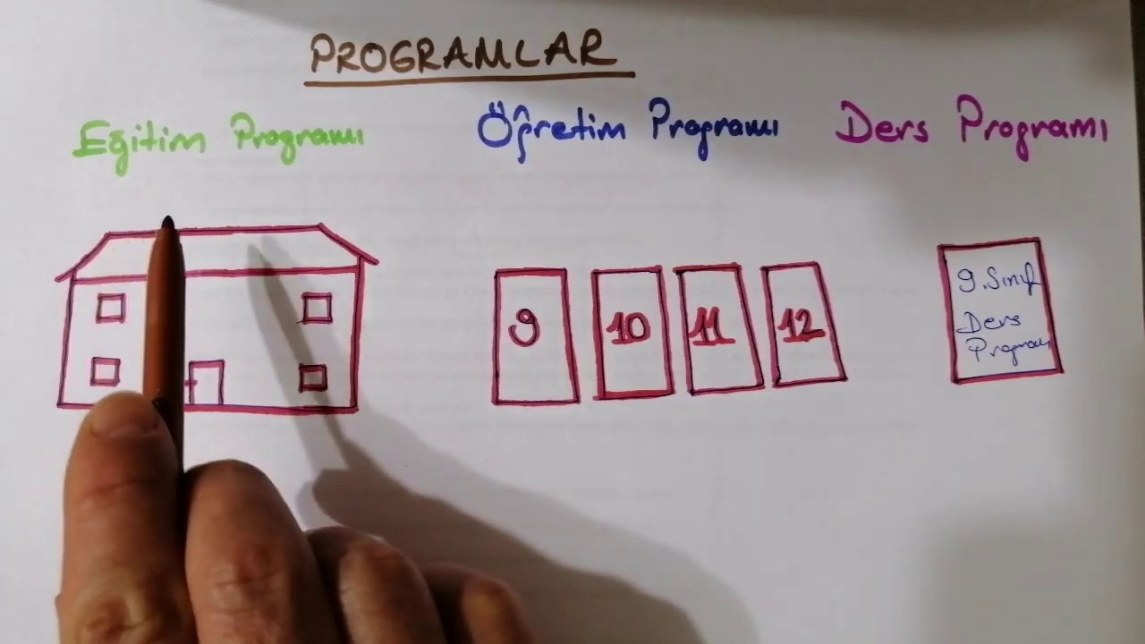 Program Çeşitleri
