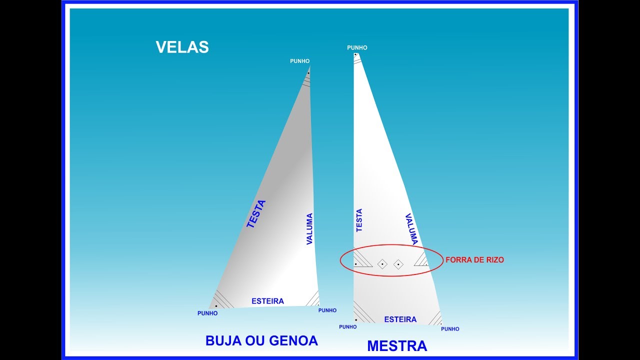 Aula 7: vento aparente e trimagem das velas