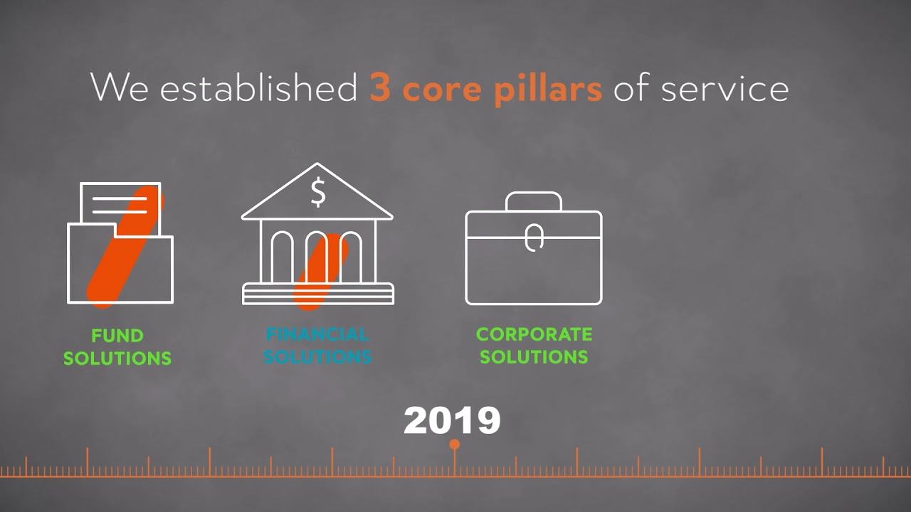 Apex Group's Transformation