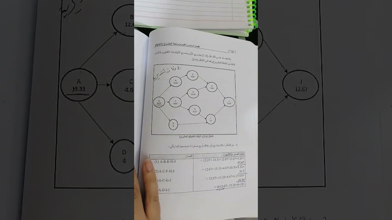 ادارة مشاريع / الفصل السادس تقيم مراجعه المشروع