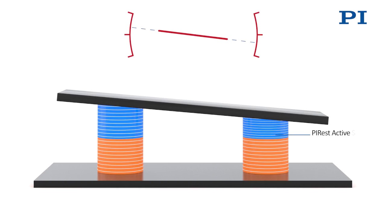 Active Shims & Hybrid Actuators: Nanometer Precise Spacers for Optics and Precision Engineering