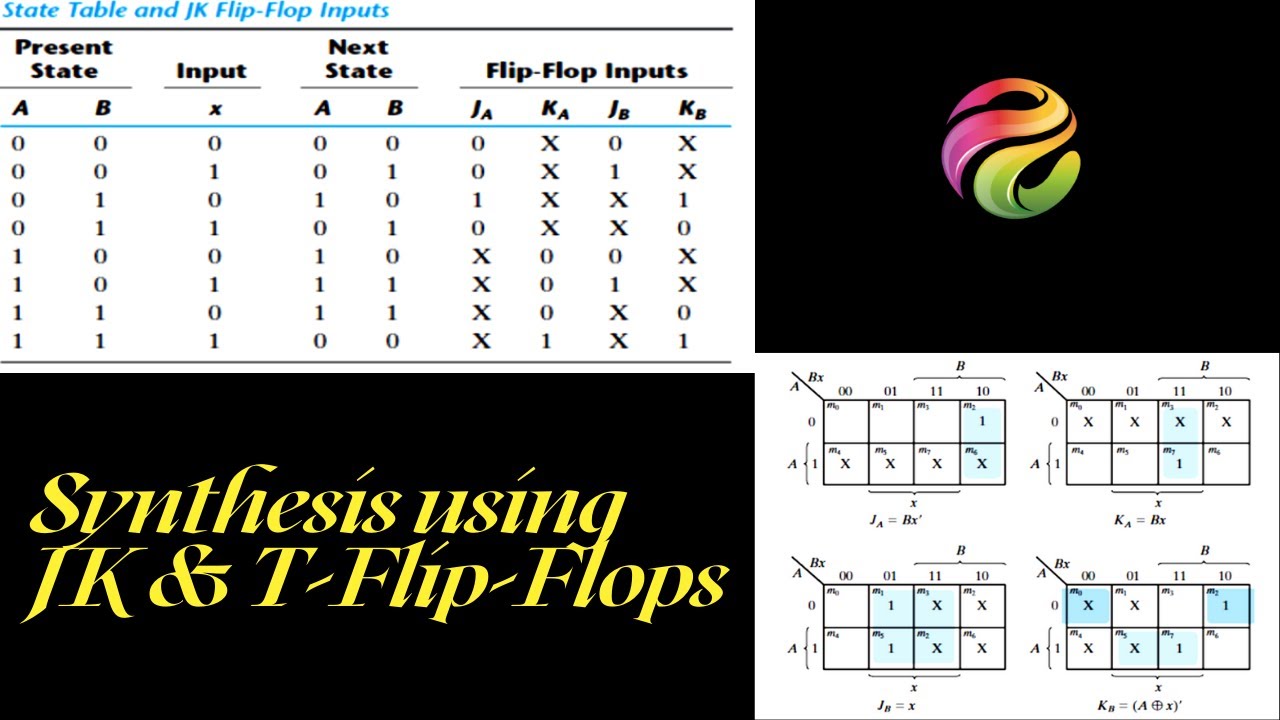 Synthesis using JK & T-Flip-Flops - Digital Logic Design