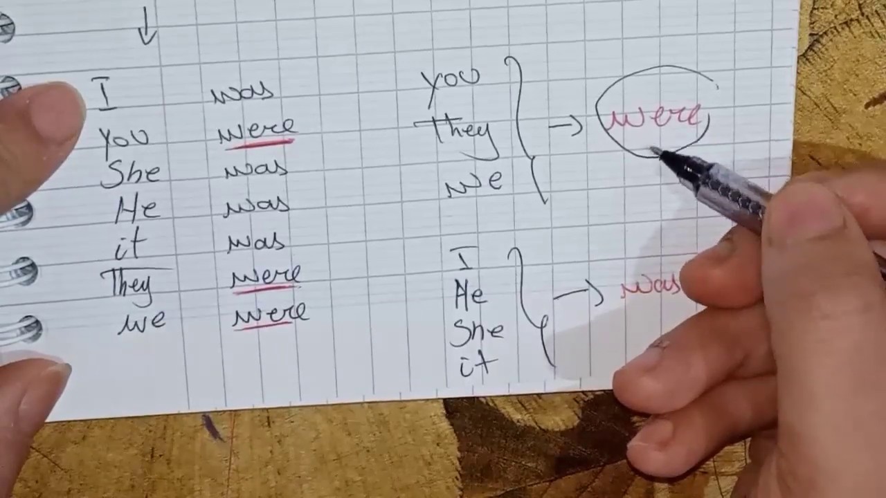 past Continuous tense