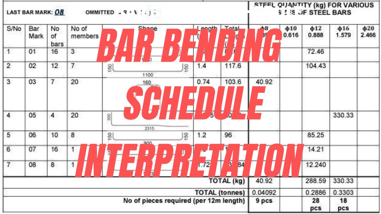 #Bar bending schedule interpretation