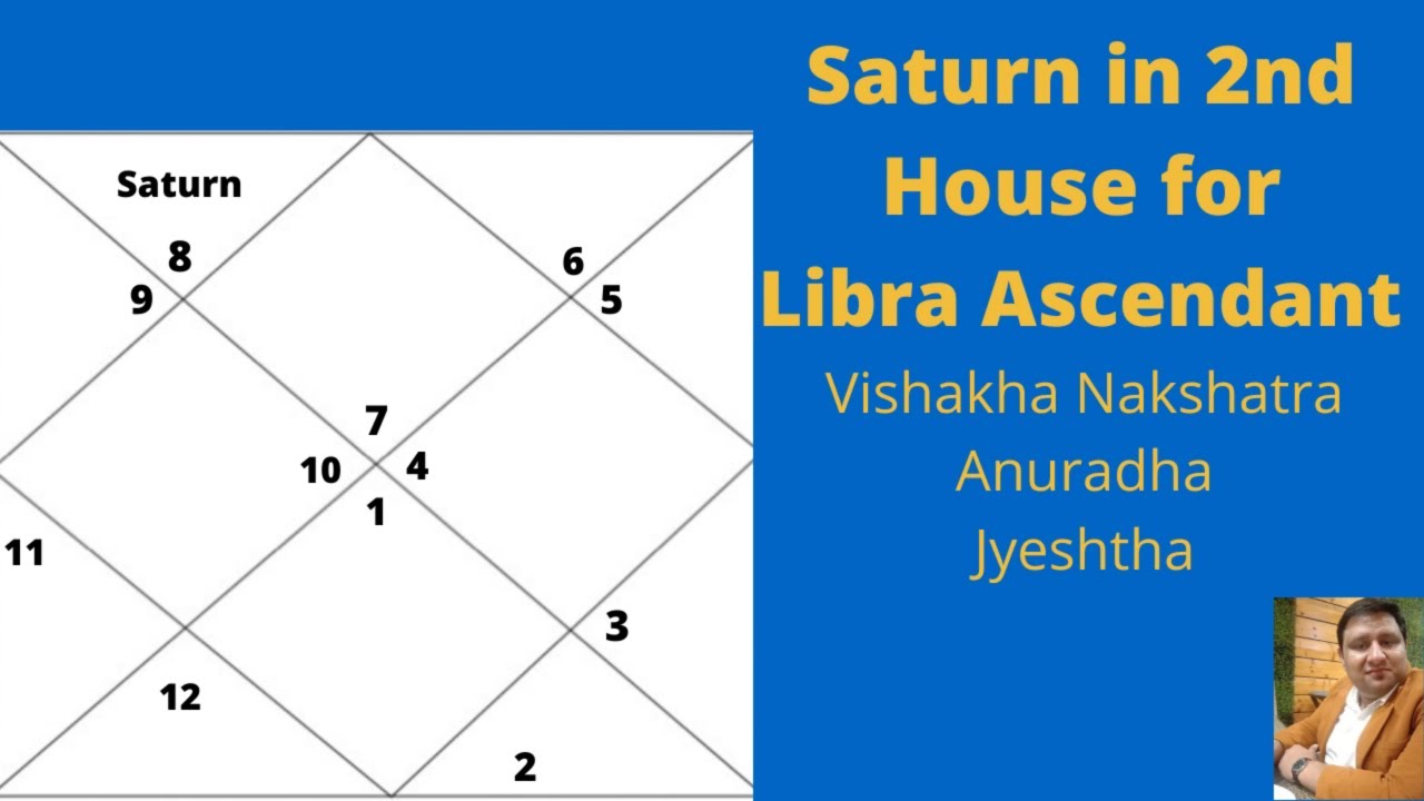 Saturn in 2nd House in Scorpio for Libra Ascendant :Saturn in Vishakha| Anuradha |Jyeshtha nakshatra