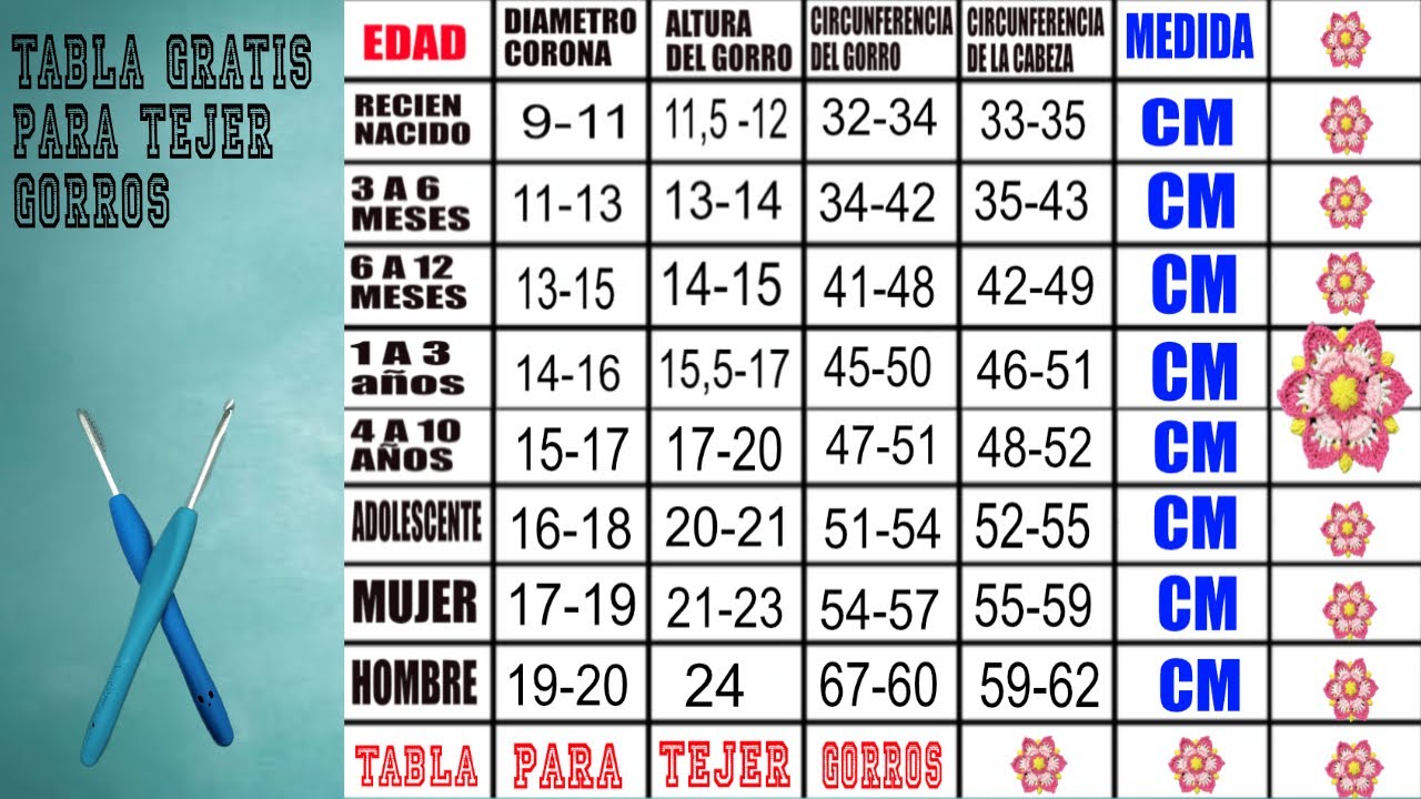 ‼️GRATIS ‼️TABLA DE MEDIDAS PARA TEJER GORRO A CROCHET