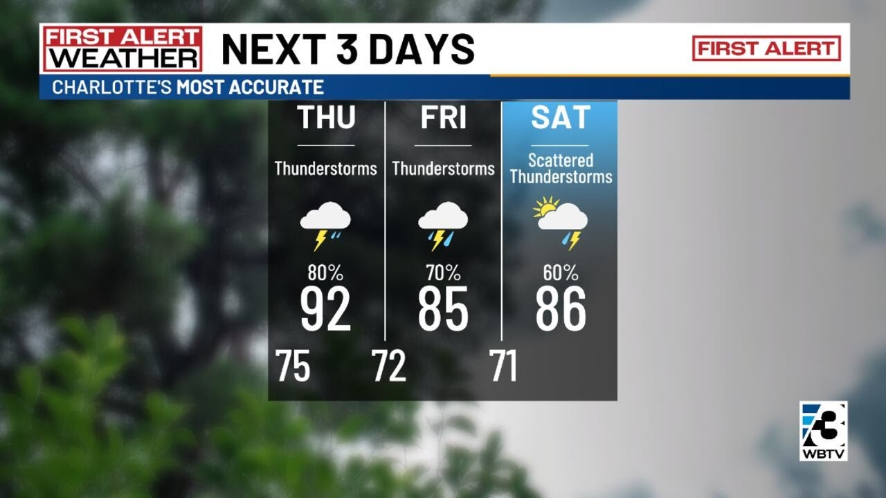 First Alert in place for storm chances Thursday