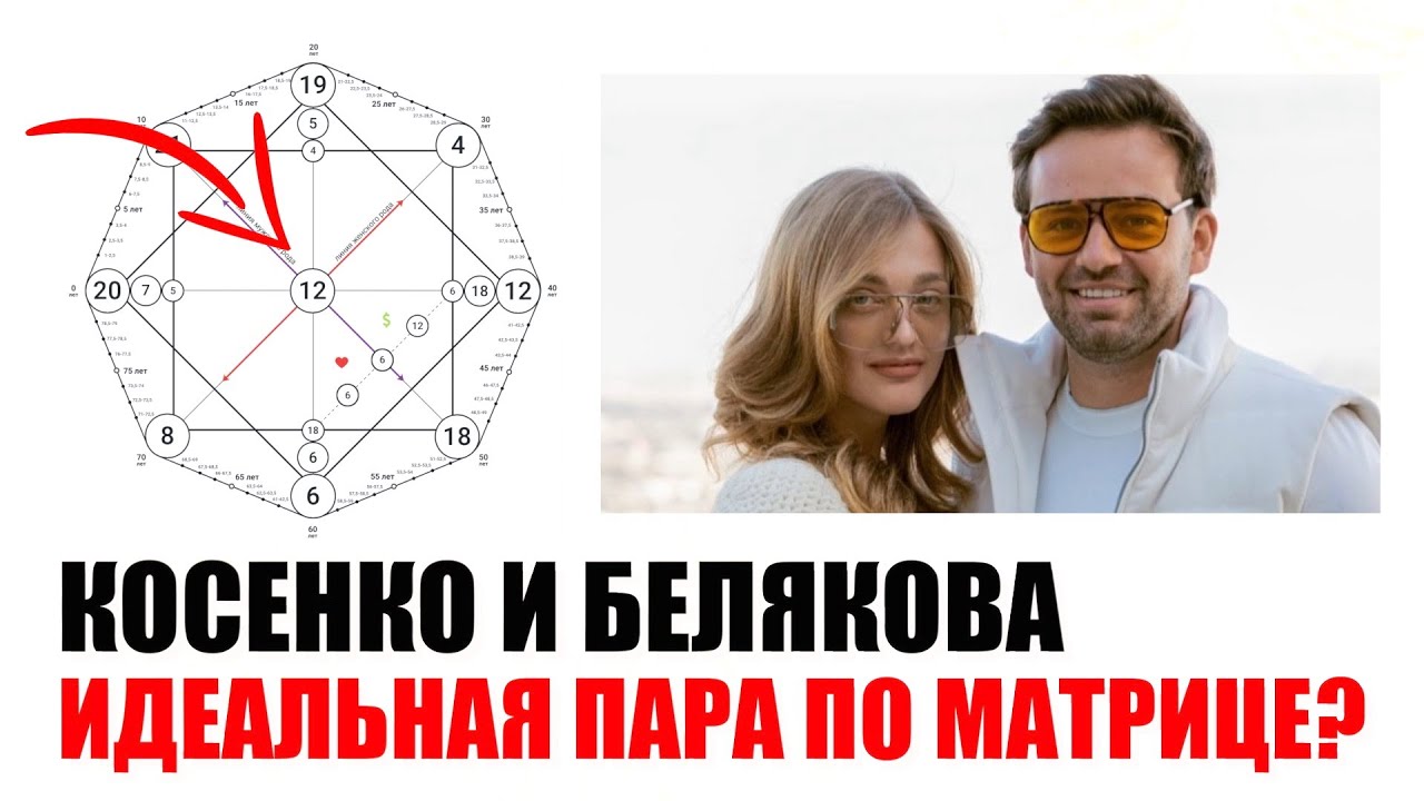 Саша Белякова и Сергей Косенко: разбор пары по матрице судьбы.  @sasha_belair  @Kosenko_sergey