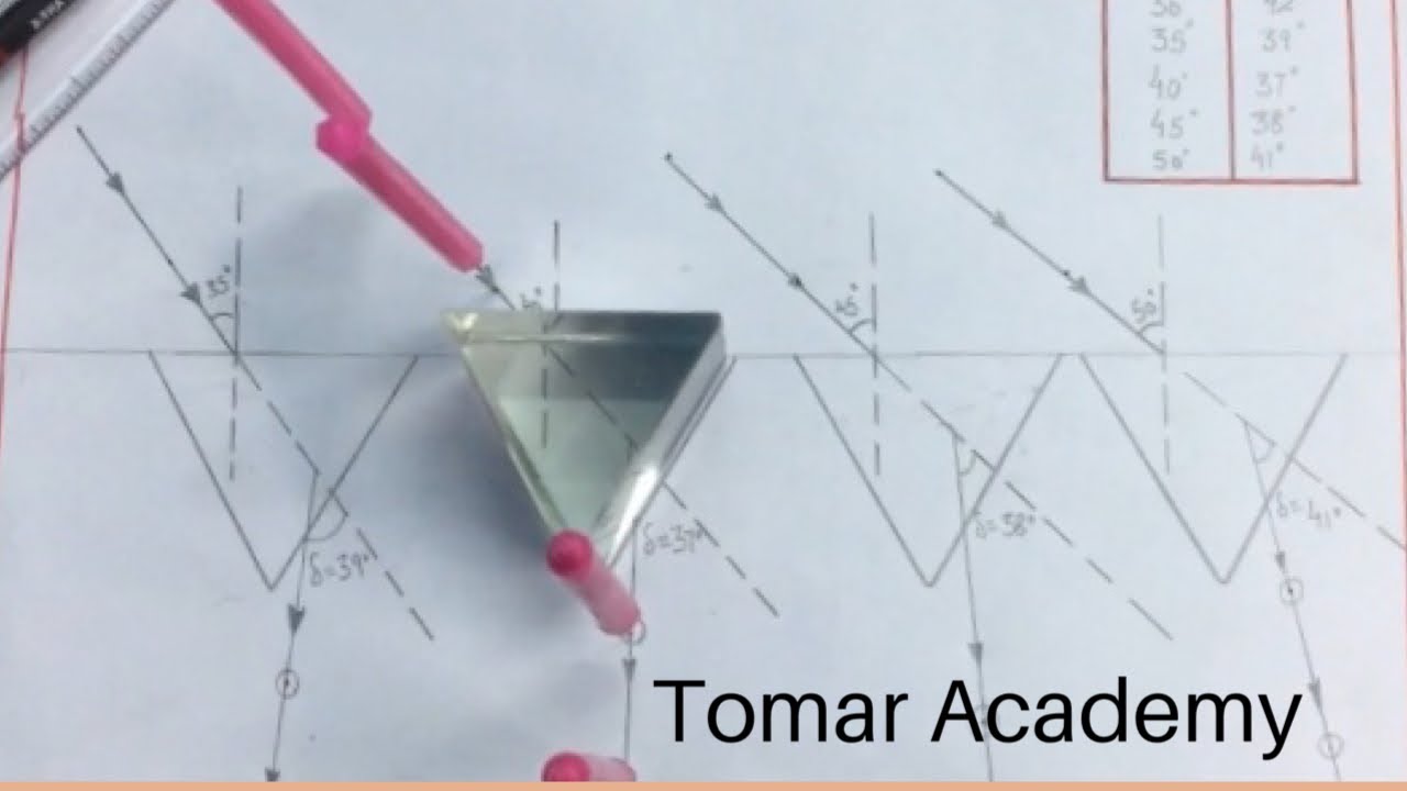 Angle of minimum deviation experiment for class 12. Prism experiment/Angle of minimum deviation