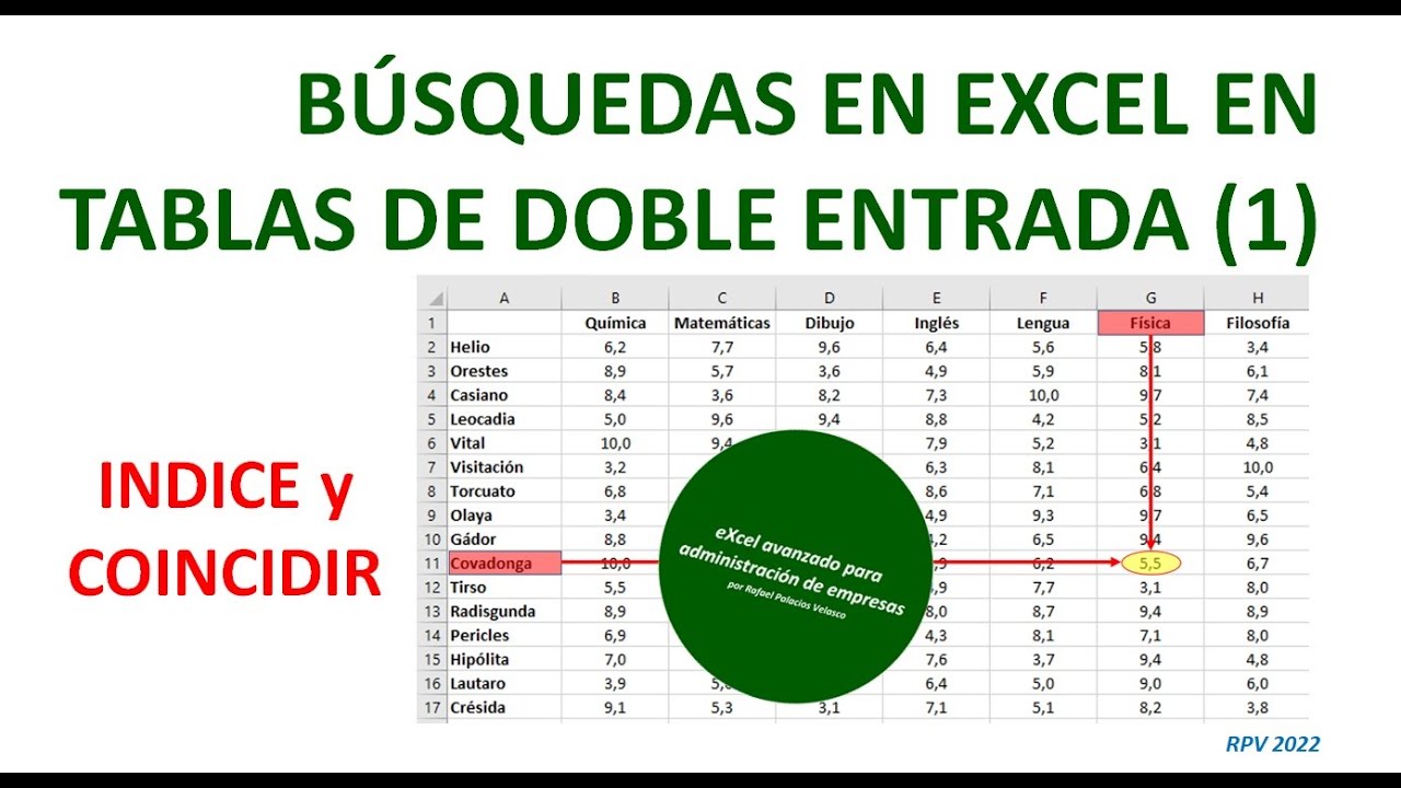 Búsquedas en Excel en tablas de doble entrada sin usar BUSCARV (1): las funciones INDICE y COINCIDIR