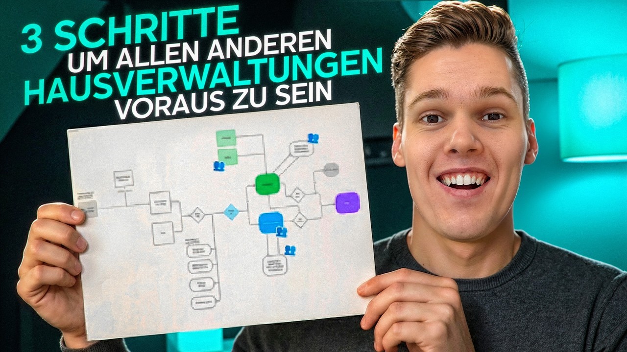 Strategie: Hausverwaltung 2.0 (Softwares, KI, Prozesse, etc.)