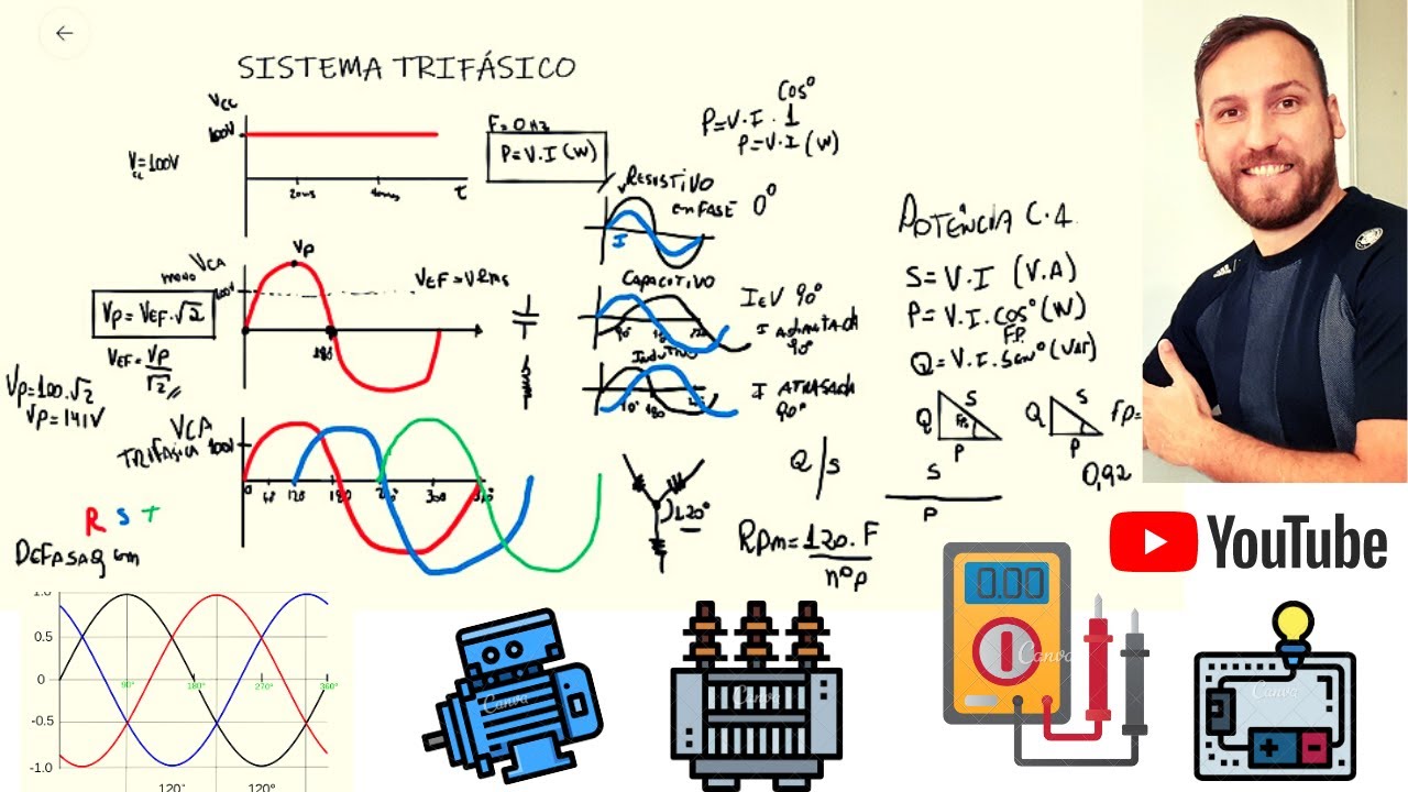 Sistema trifásico tudo sobre tensão, corrente, potência, fator de potência, frequência, período!!!