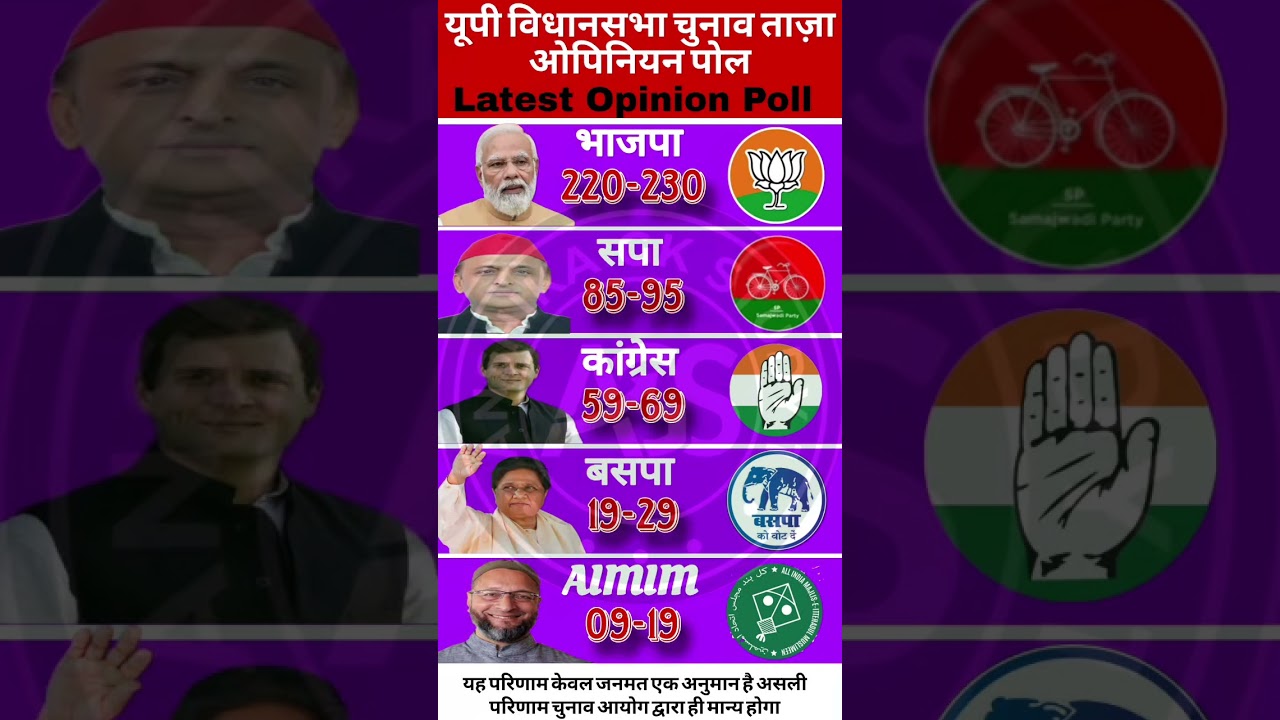 🔥UP Vidhan Sabha 2027: 403 Seat Ka Mahayudh😱BJP 300 Paar Ya PDA 200 Paar? Taza Survey #uttarpradesh