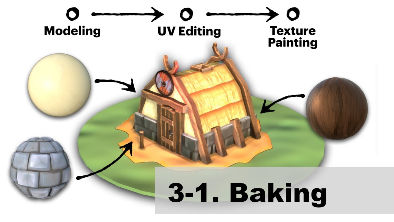3-1 Baking multiple Materials on one - Creating a Stylized Viking House - Blender 2.8