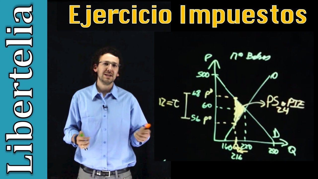 Ejercicio de impuestos y pérdida social  | Microeconomía | Libertelia