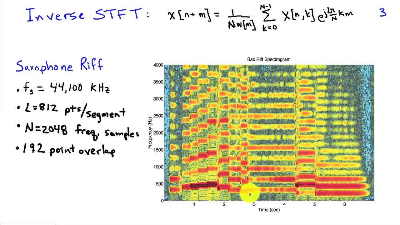 Short-time Fourier Transform and the Spectogram