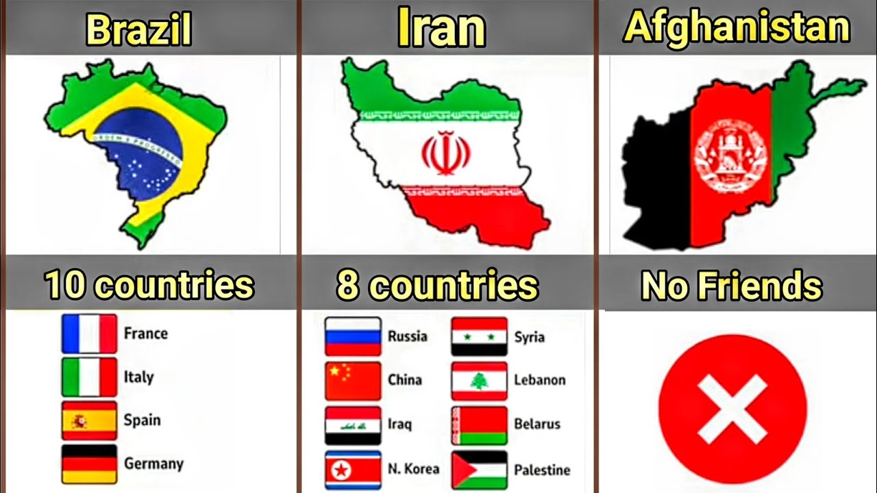 Which Country Has The Most Friends in 2026? 🌍🤝 Biggest Global Alliances | @Datapulse5