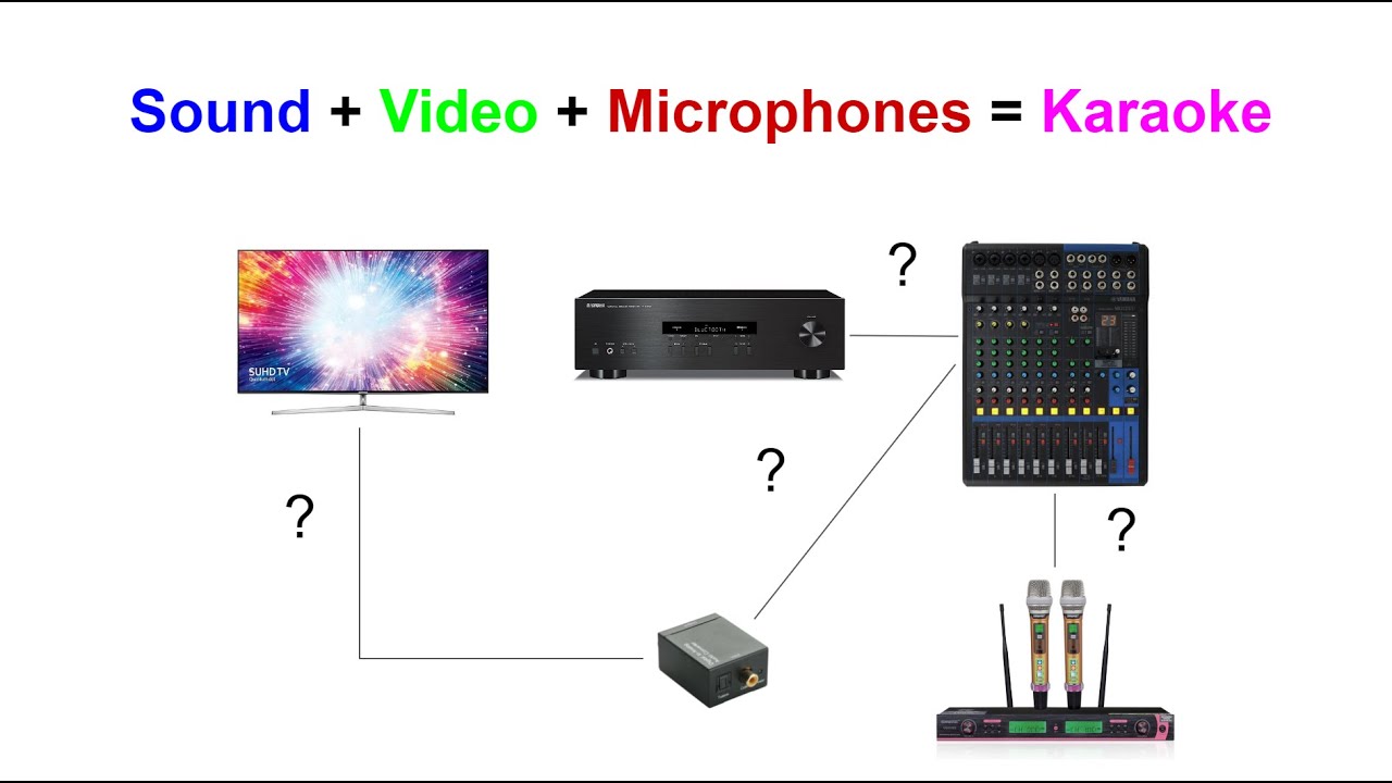 Tutorial | Karaoke setup | Cables to TV/Receiver/Mixer/DAC-converter/Microphones