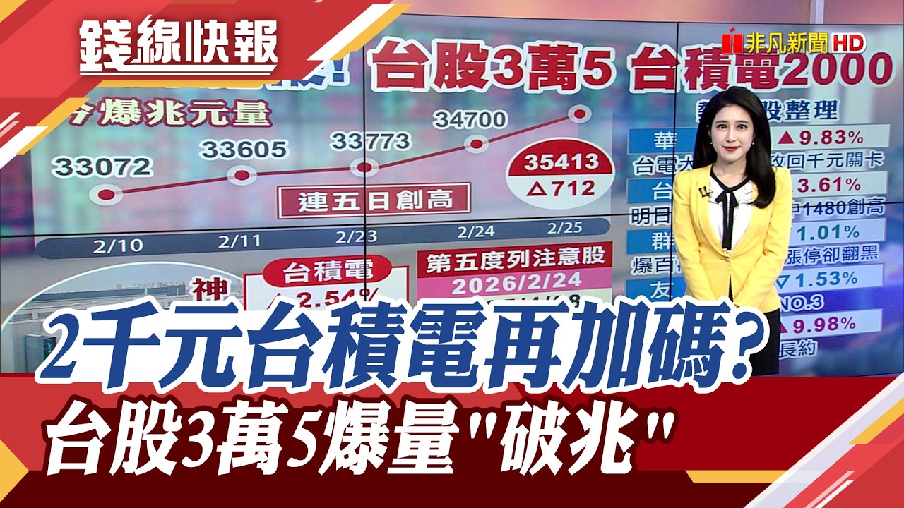 2000元台積電真的來了！輝達財報樂觀