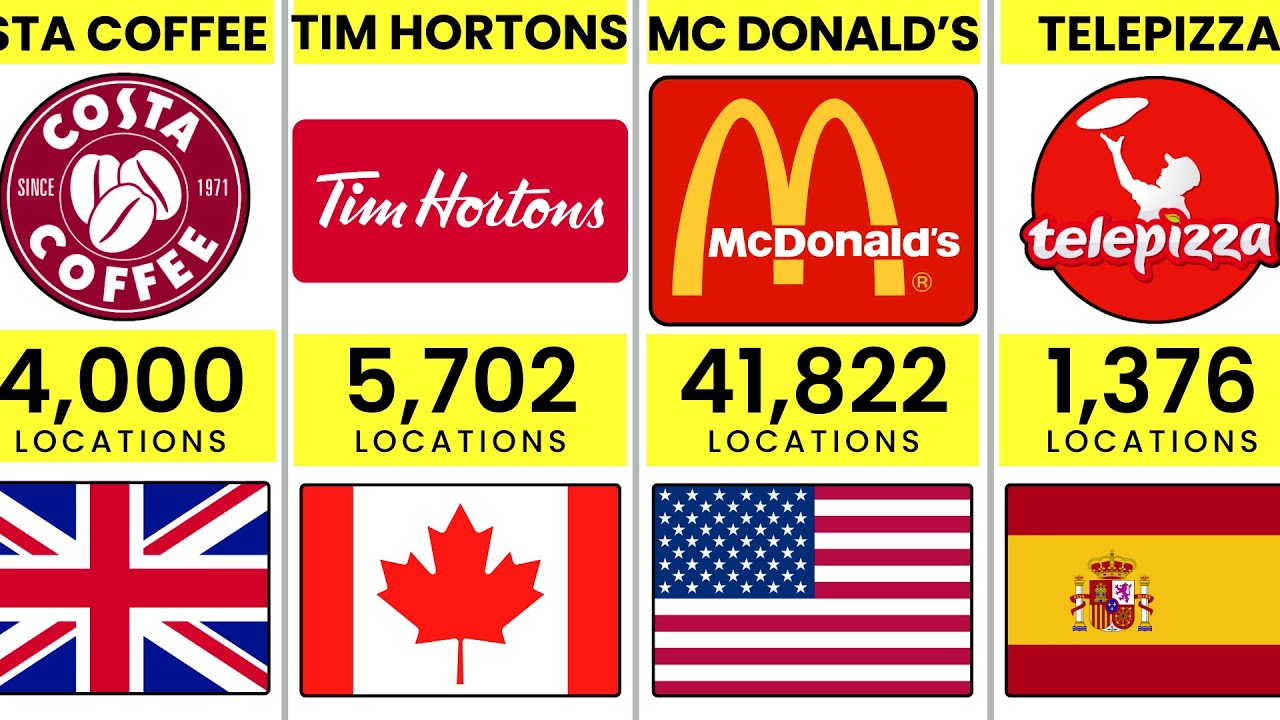 Which Fast Food Chain Has the Most Locations Worldwide? 🌍🍔