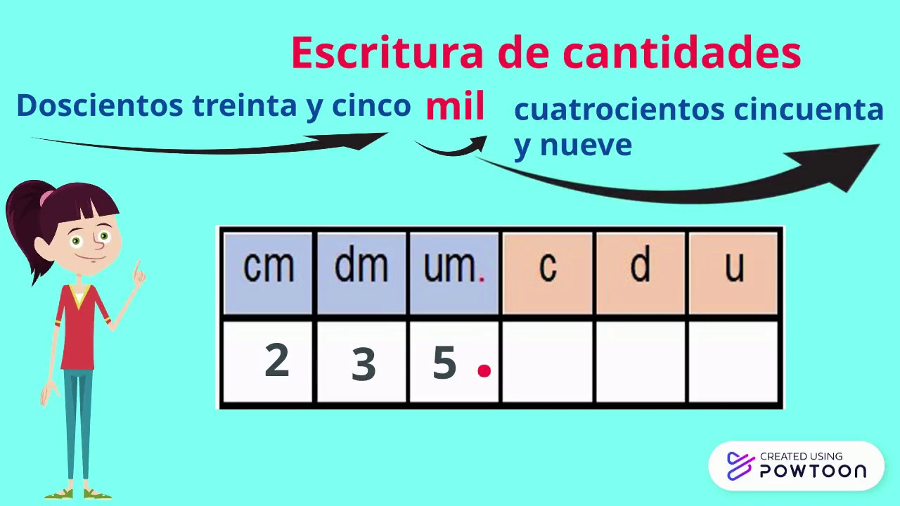 Lectura y escritura de N&uacute;meros de 6 cifras