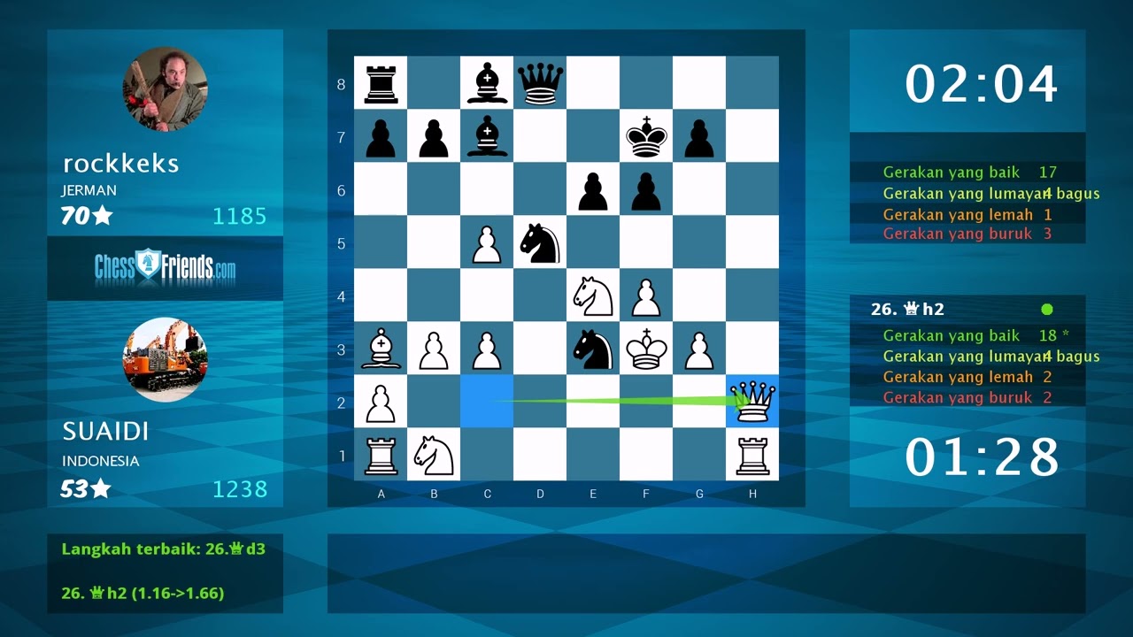 Analisis Permainan Catur: SUAIDI - rockkeks, 1-0 (Oleh ChessFriends.com)