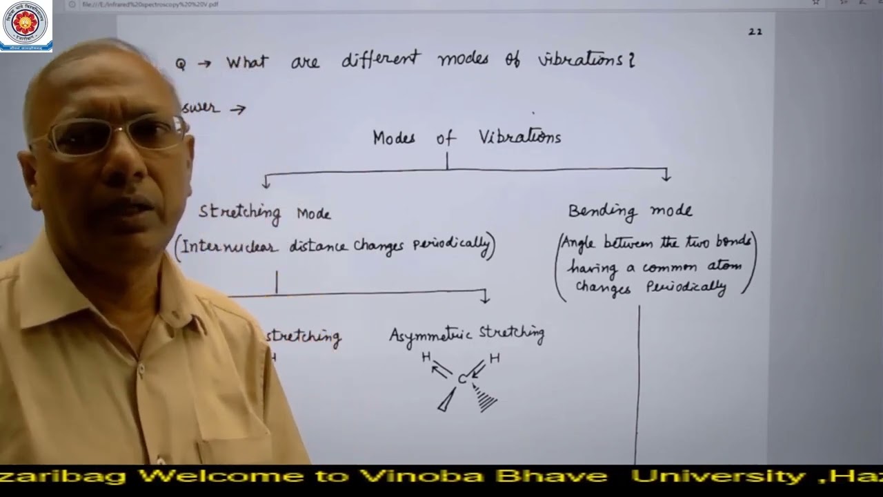 Infrared Spectroscopy -V | A K Saha | VBU | Fermi Resonance