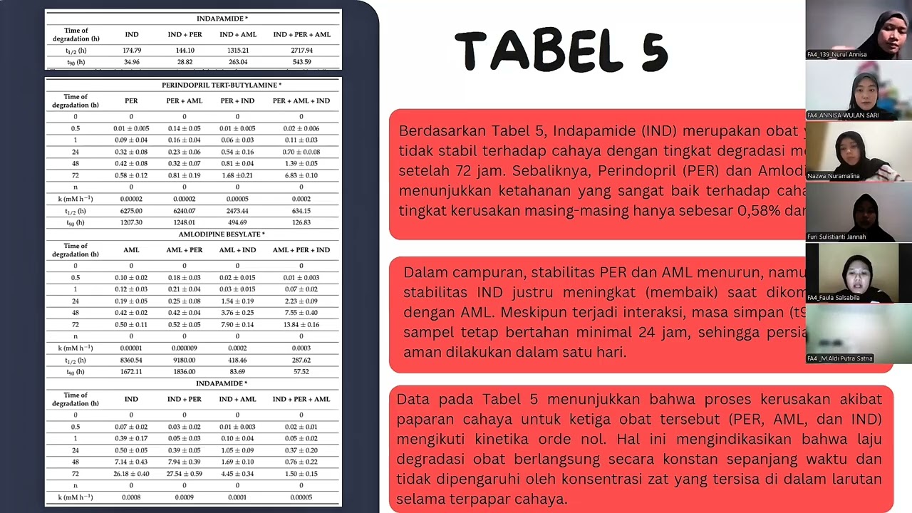 FA4_KELOMPOK 3_Stabilitas Sediaan Obat Jadi