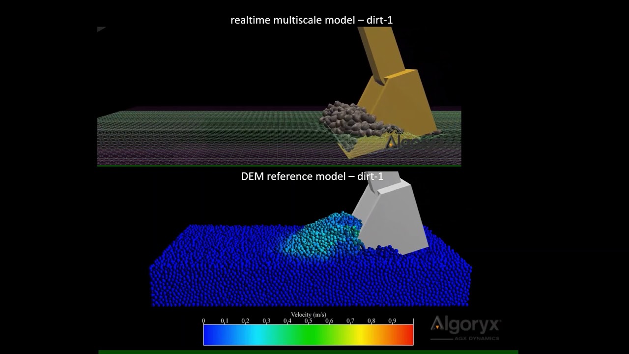 Digging - realtime model versus reference model