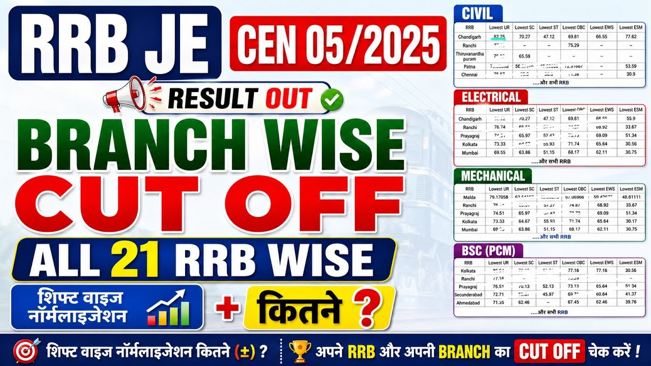 RRB JE 2025 CBT1 Branch & RRB Wise Cut Off | RRB JE Exam 2025 Civil, Electrical, Mechanical Cut Off 