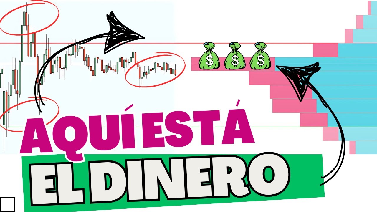 VOLUMEN: Así es cómo detecto Zonas de Alta Liquidez 📊 Volume Profile para Principiantes