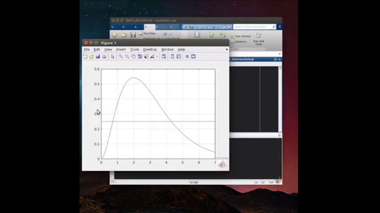Nonlinear Equation and fsolve() in Matlab