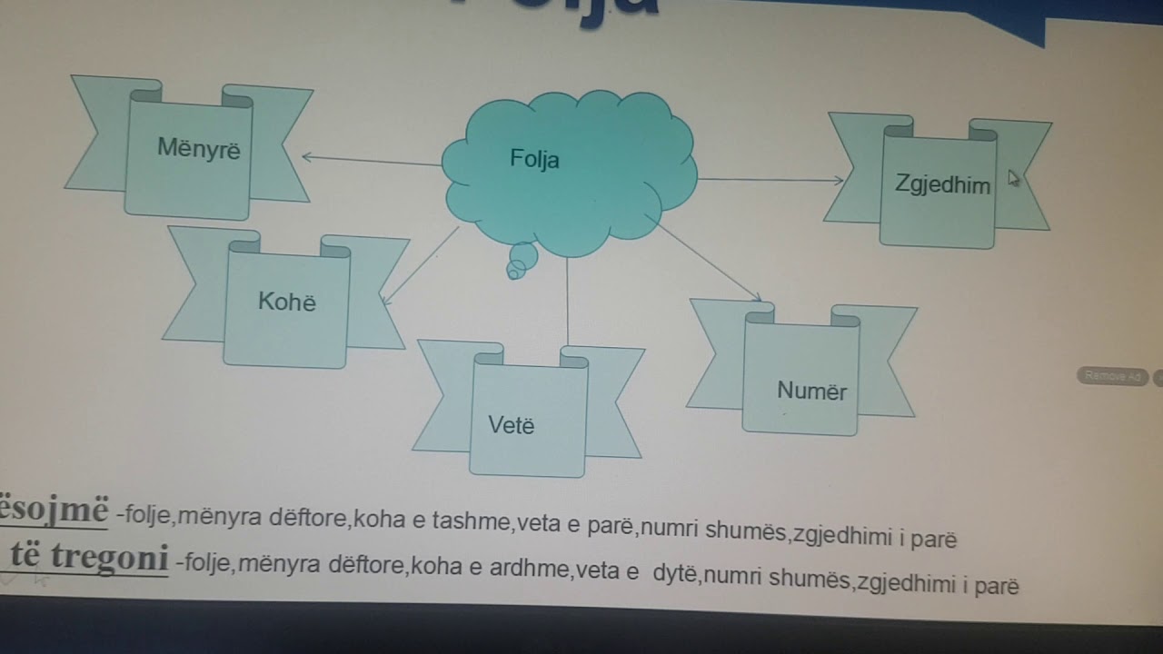 Gjuhë shqipe 3 Numërori,klasat e fjalëve