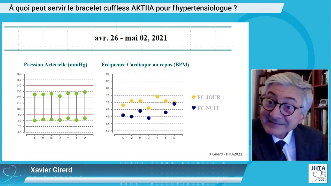 À quoi peut servir le bracelet cuffless AKTIIA pour l'hypertension ?