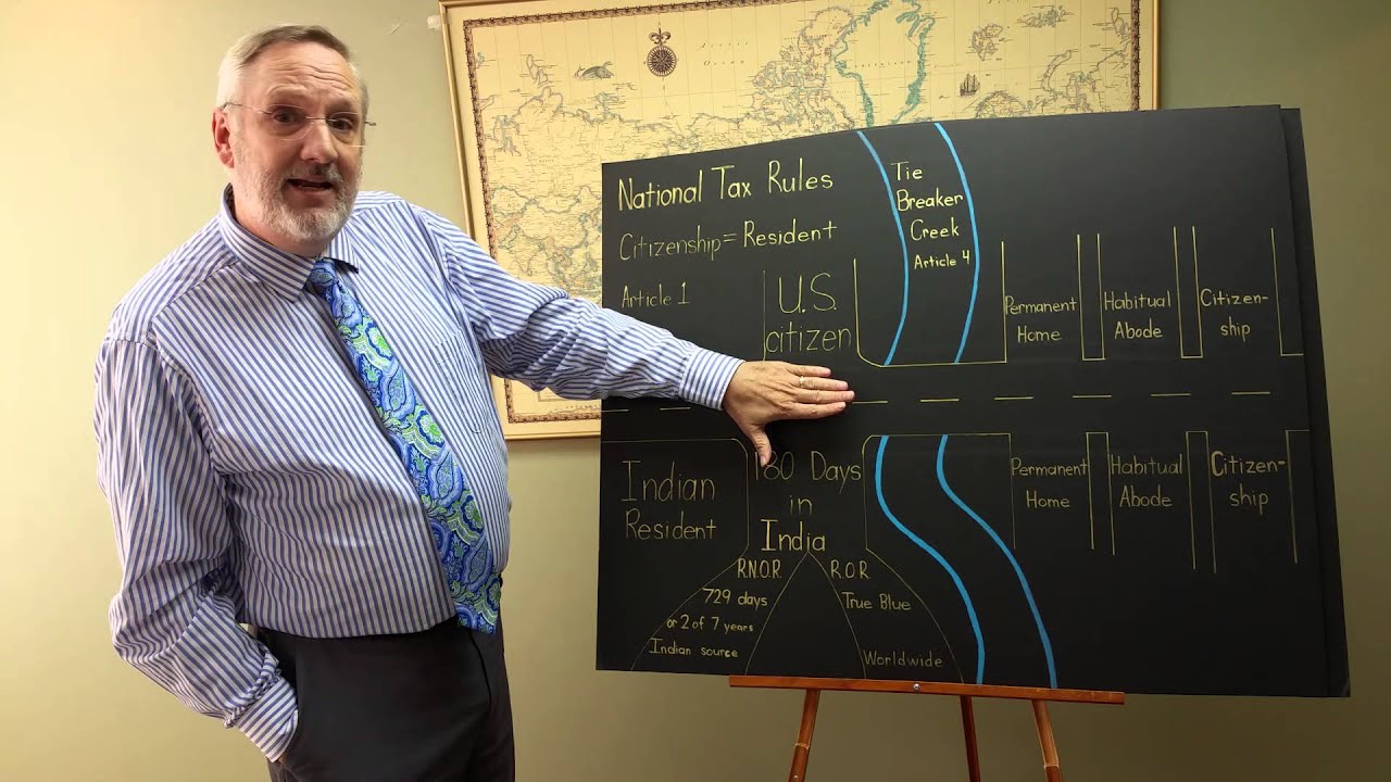 US-India Tax Treaty and the Black Money Act of 2015