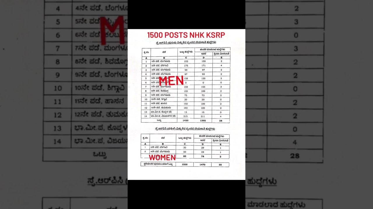 KSRP RECRUITMENT 2024 1500 POSTS #policeconstable #ksrp #policejobs2024 #karnatakapolice #govtjobs
