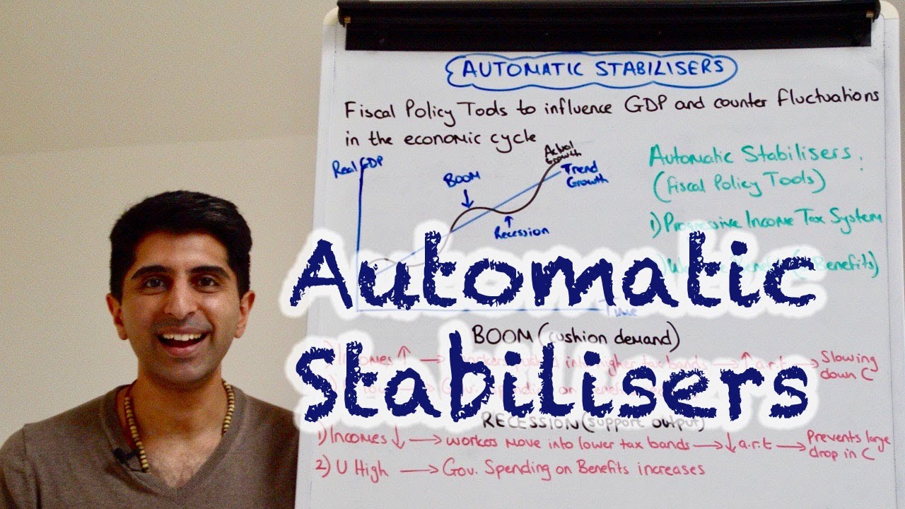 Y1 32) Automatic Stabilisers of Fiscal Policy